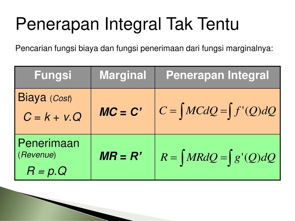 Que significa integral